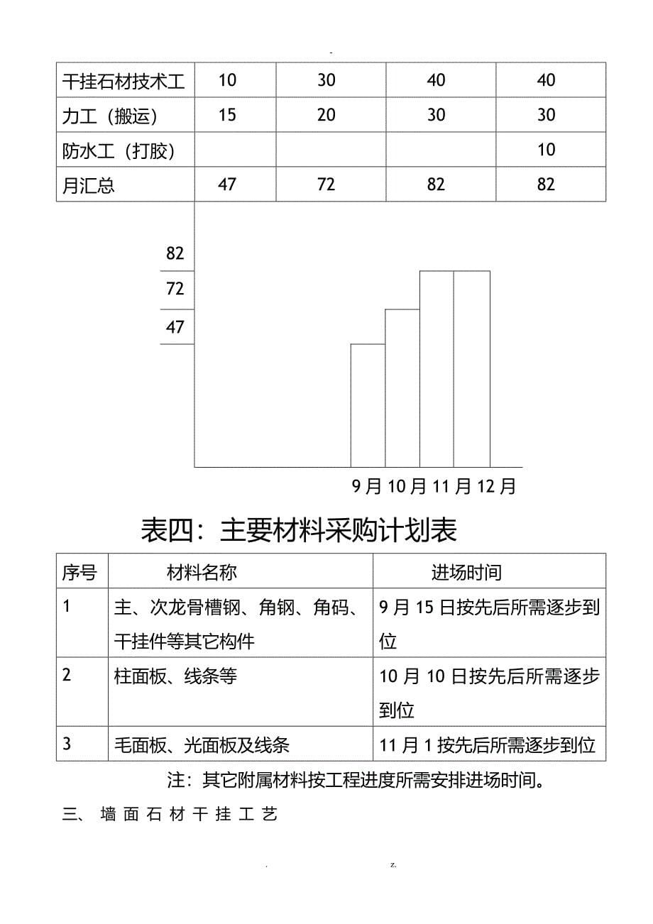 外墙干挂施工设计方案_第5页