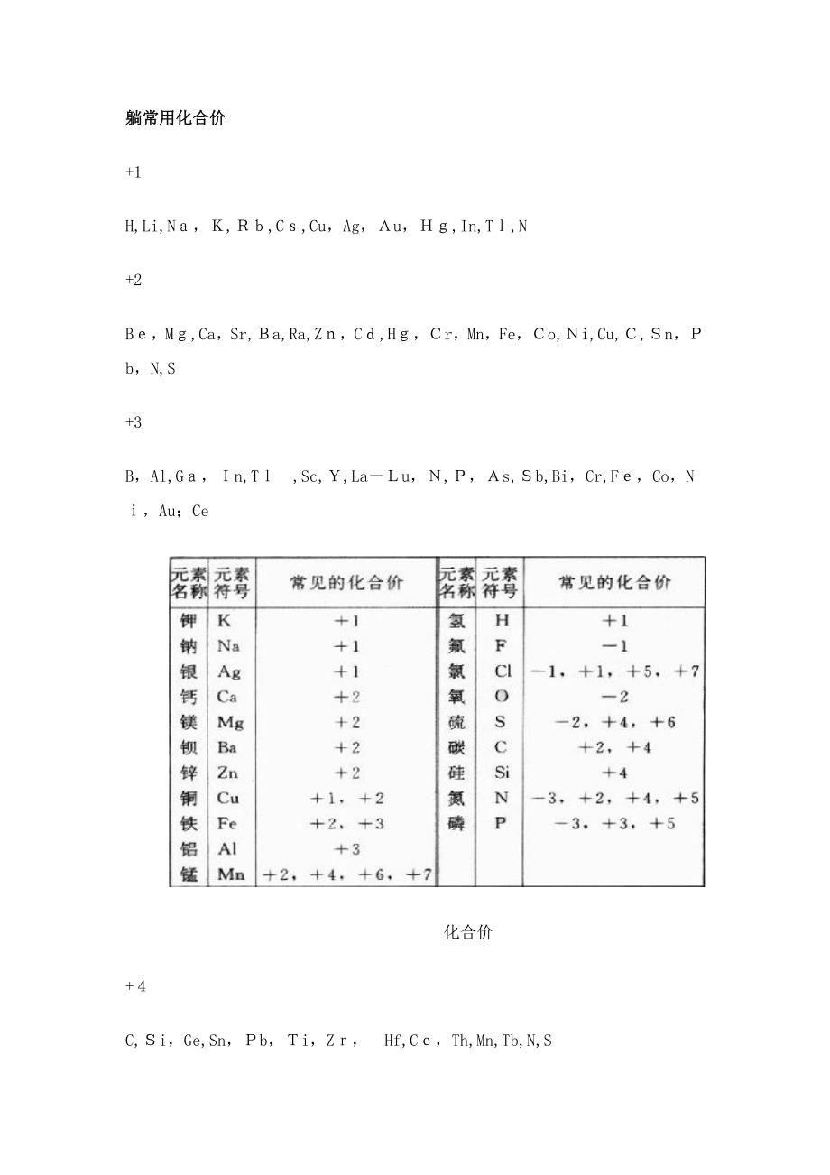 常见化合价_第1页