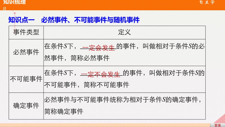 高中数学 第三章 概率 3.1.1 随机事件的概率 新人教版必修3_第4页