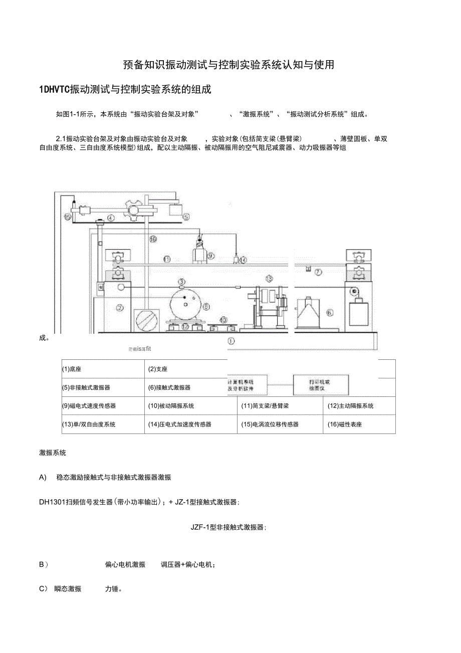 机械振动基础实验指导书2017_第5页