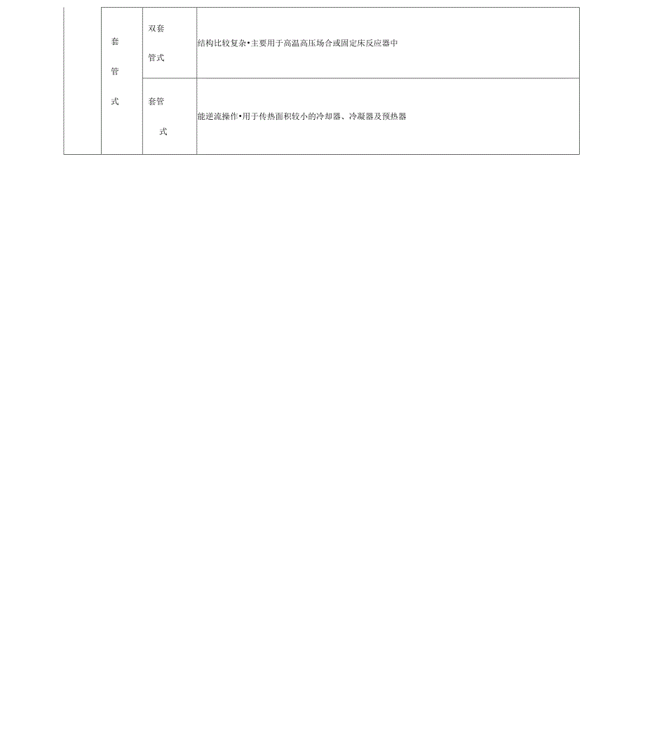 换热器的设计说明书_第3页