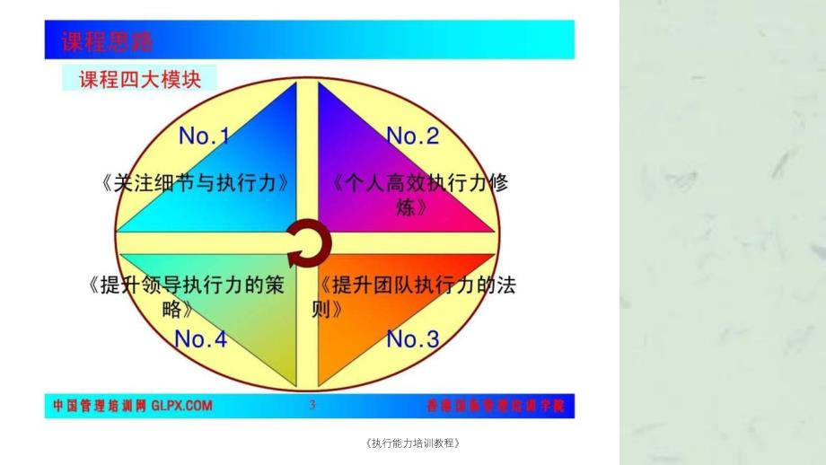 执行能力培训教程课件_第3页