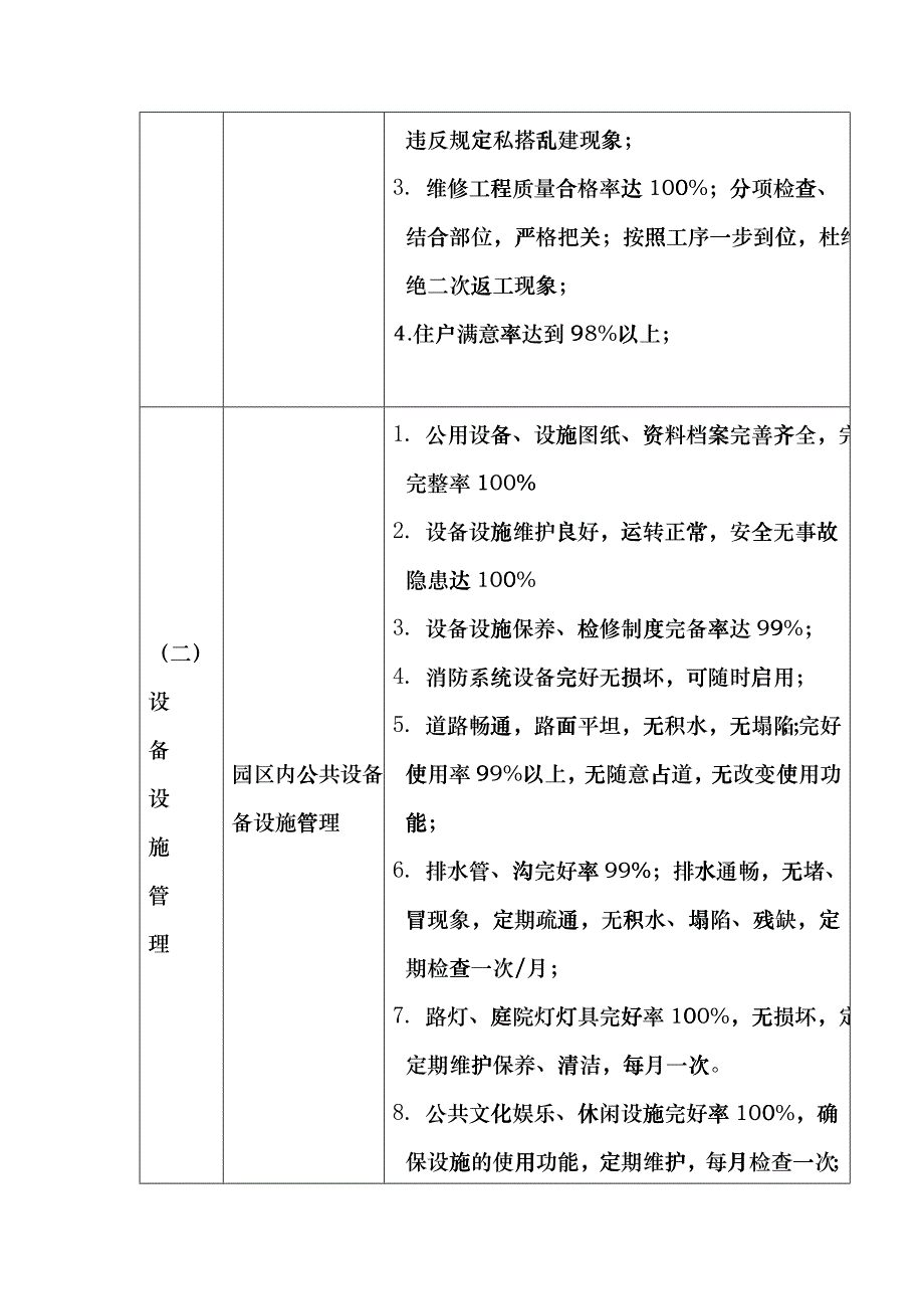 某别墅物业管理方案（DOC 27页）enwq_第2页