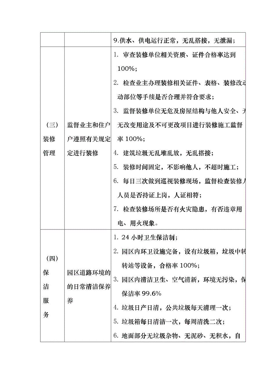 某别墅物业管理方案（DOC 27页）enwq_第3页