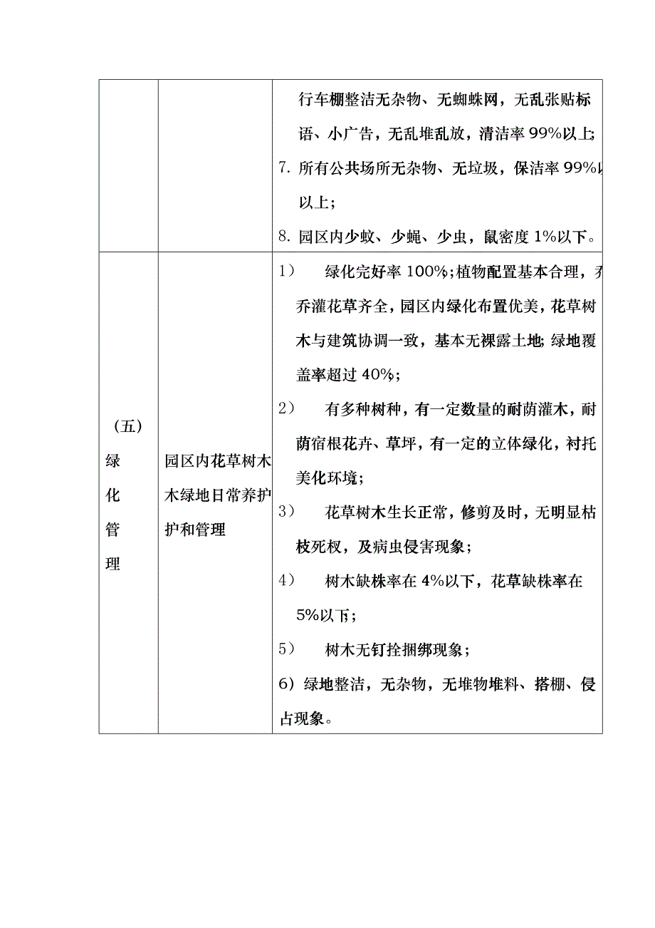 某别墅物业管理方案（DOC 27页）enwq_第4页