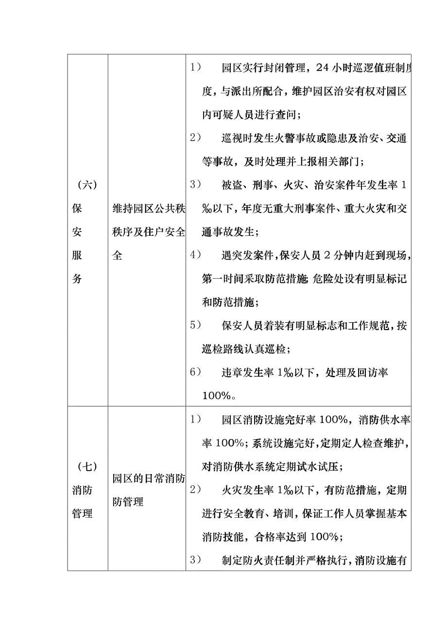 某别墅物业管理方案（DOC 27页）enwq_第5页