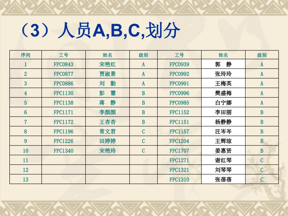 《LAR分析改善报告》PPT课件.ppt_第4页