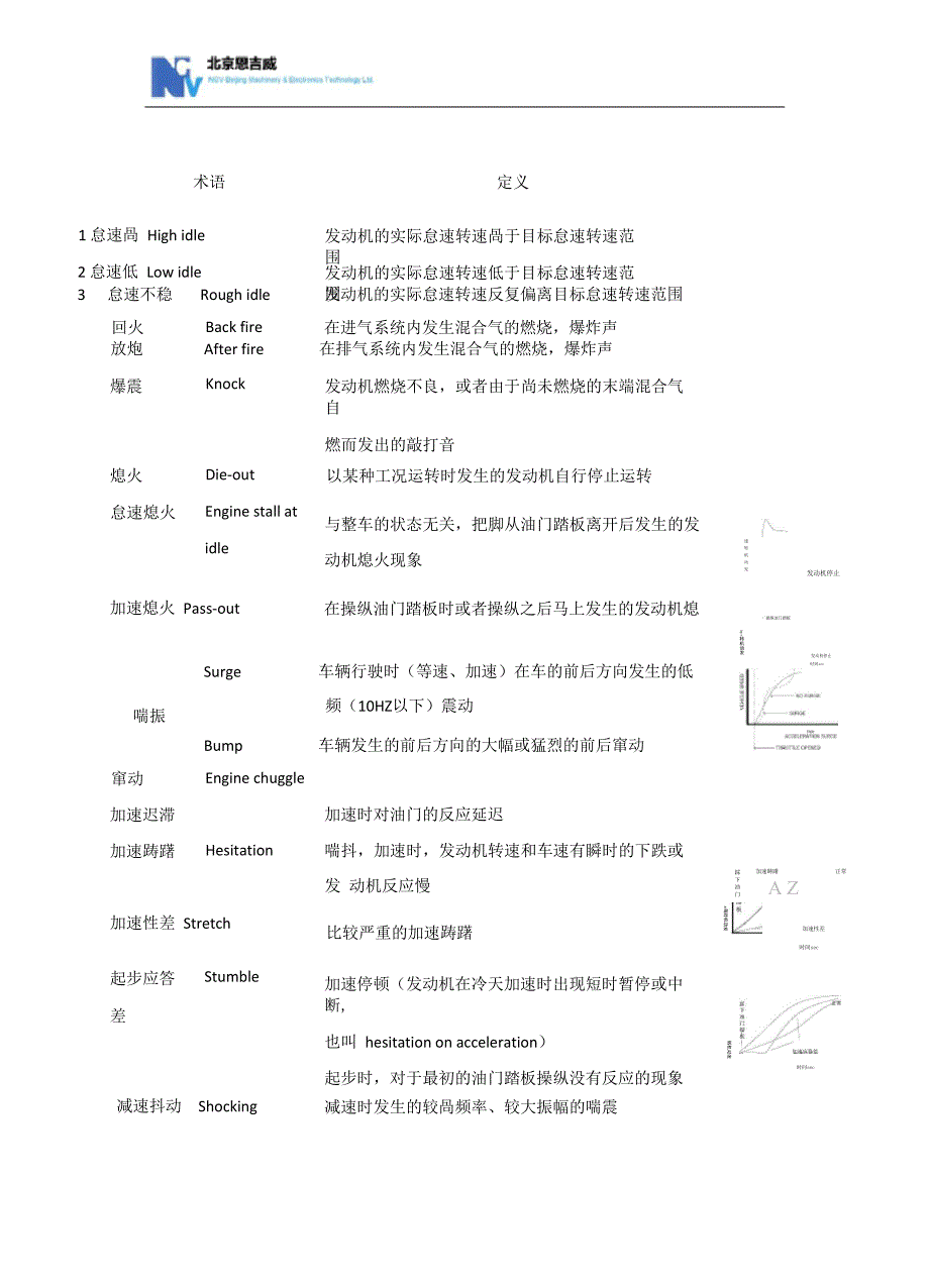 驾驶性术语_第1页