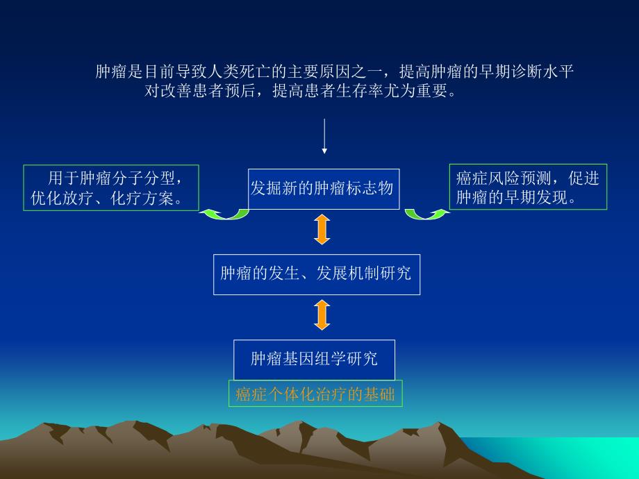 FATS：位于DNA损伤高敏位点的抑癌基因_第3页