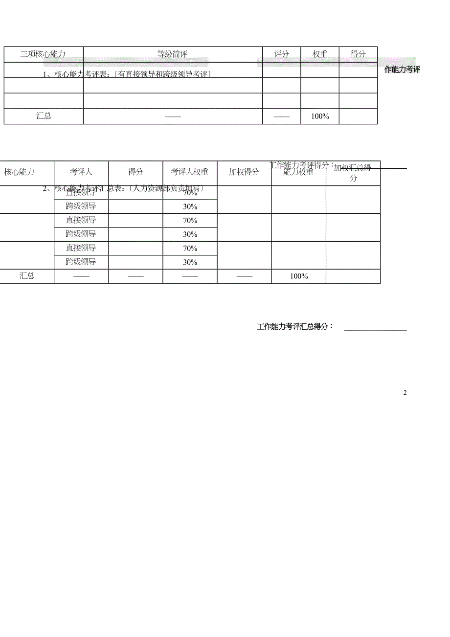 公司绩效考评表_第3页