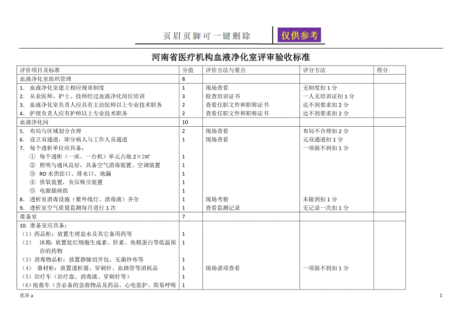 血液净化室评审验收标准务实运用_第1页