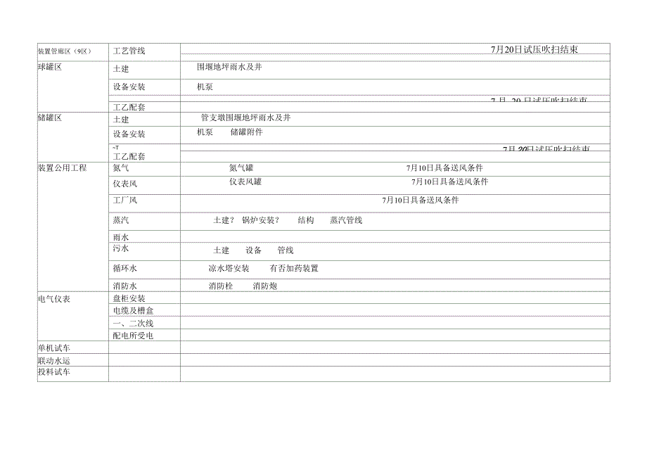 项目开车计划_第2页