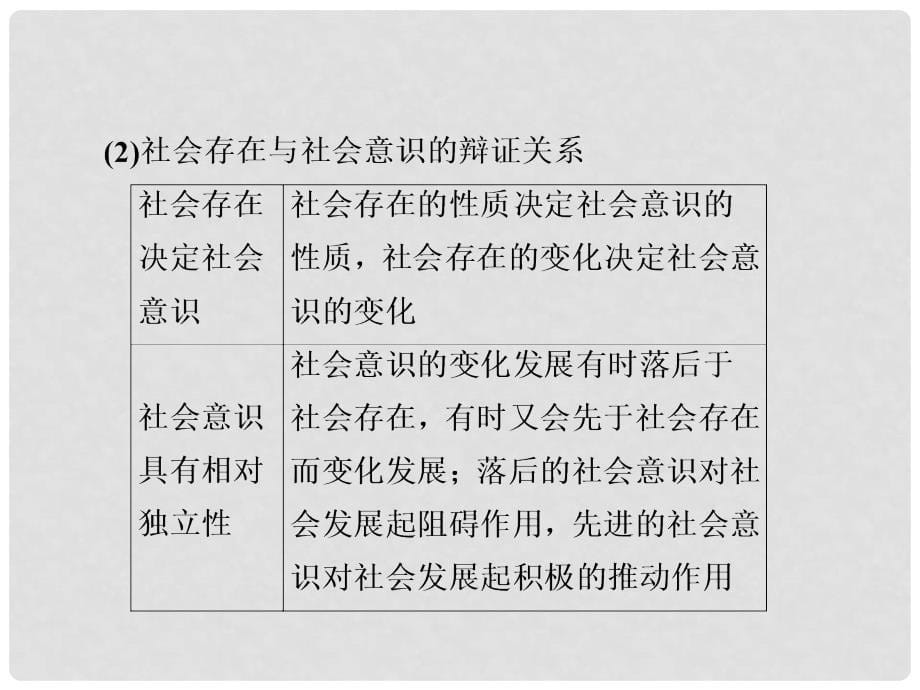 高考政治一轮总复习 第四部分 生活与哲学 第4单元 认识社会与价值选择 第十一课 寻觅社会的真谛课件_第5页