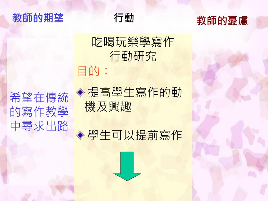 东华三院罗裕积小学郑伟凤余锦泉蔡惠芬程妙红琼玉_第4页