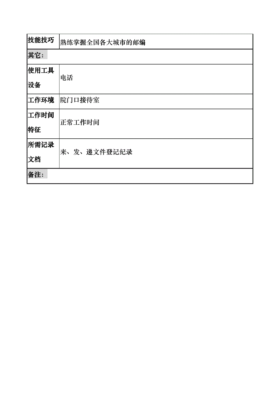 接待机要员职务说明书_第3页