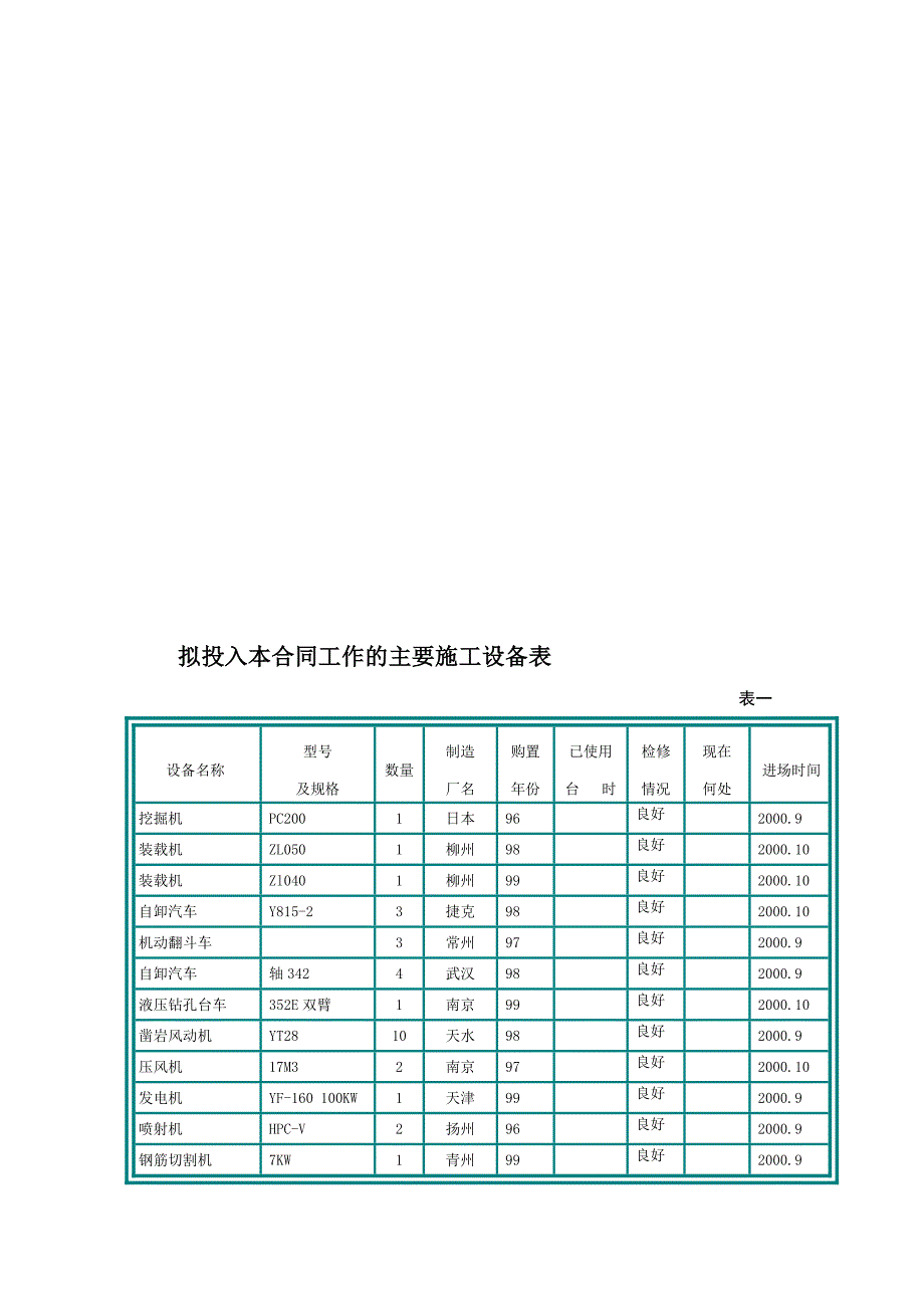 四川某水电站引水隧洞支洞施工方案__第4页