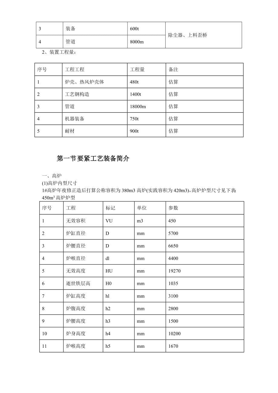 建筑行业某钢厂新建高炉工程施工组织设计_第5页