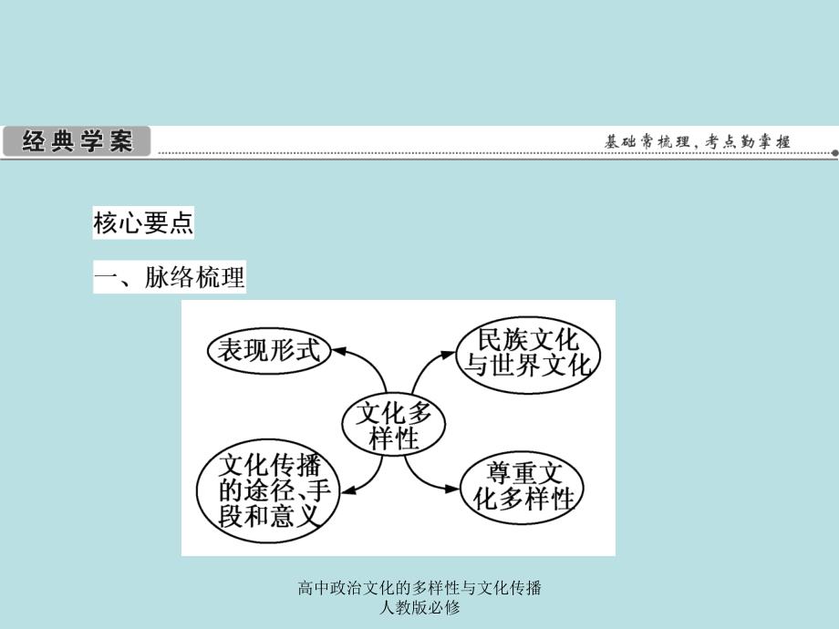 高中政治文化的多样性与文化传播人教版必修课件_第2页