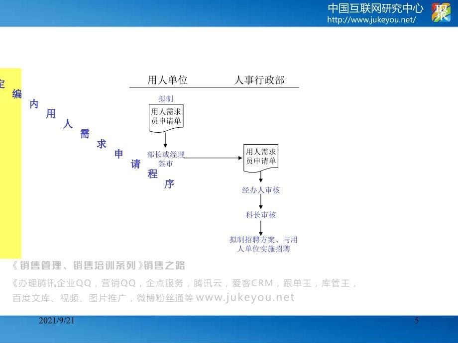 公司企业行政人事财务生产等所有部门全部流程图参考_第5页