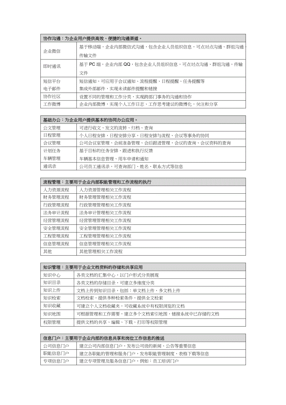 泛微OA项目汇报方案_第3页