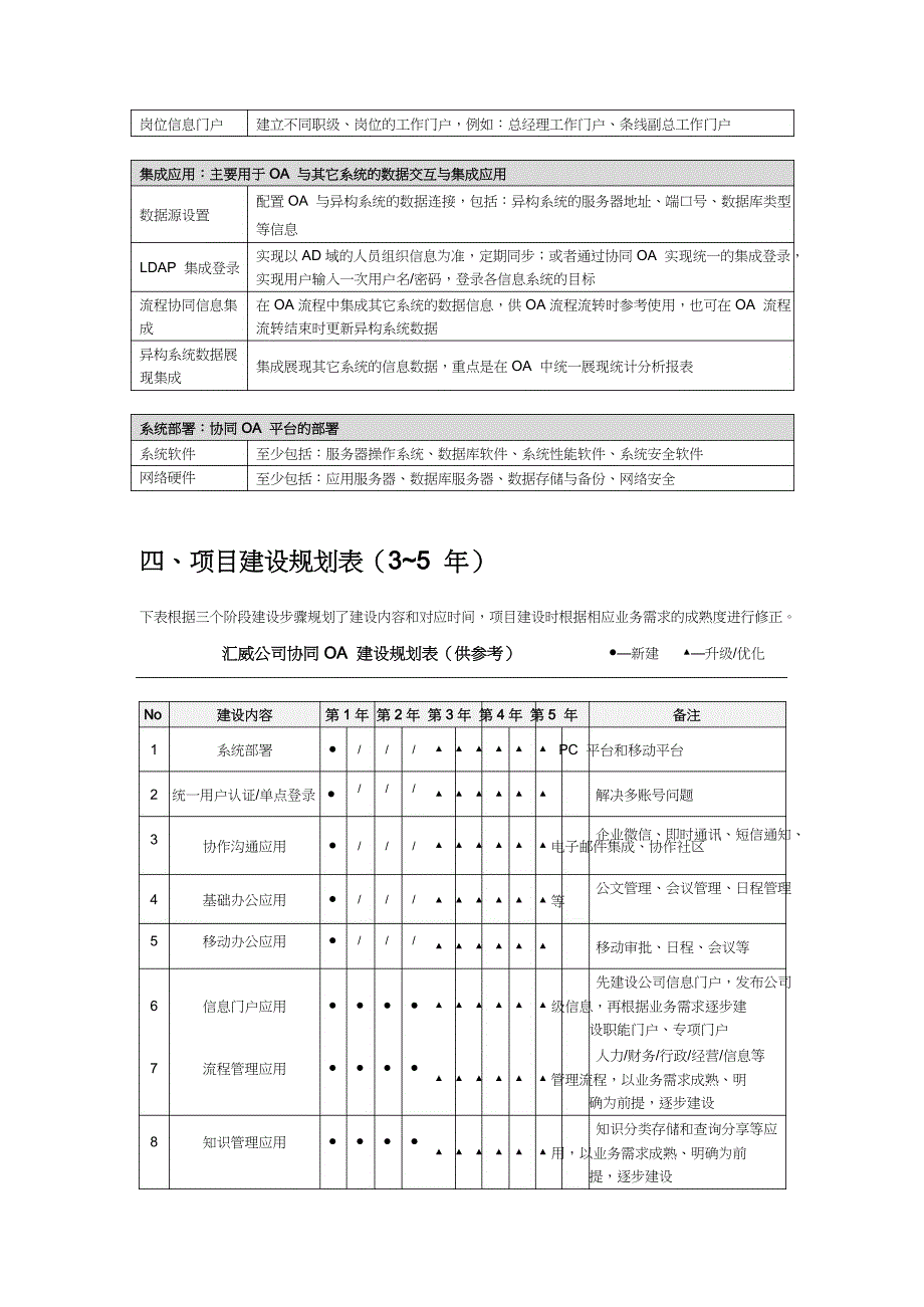 泛微OA项目汇报方案_第4页