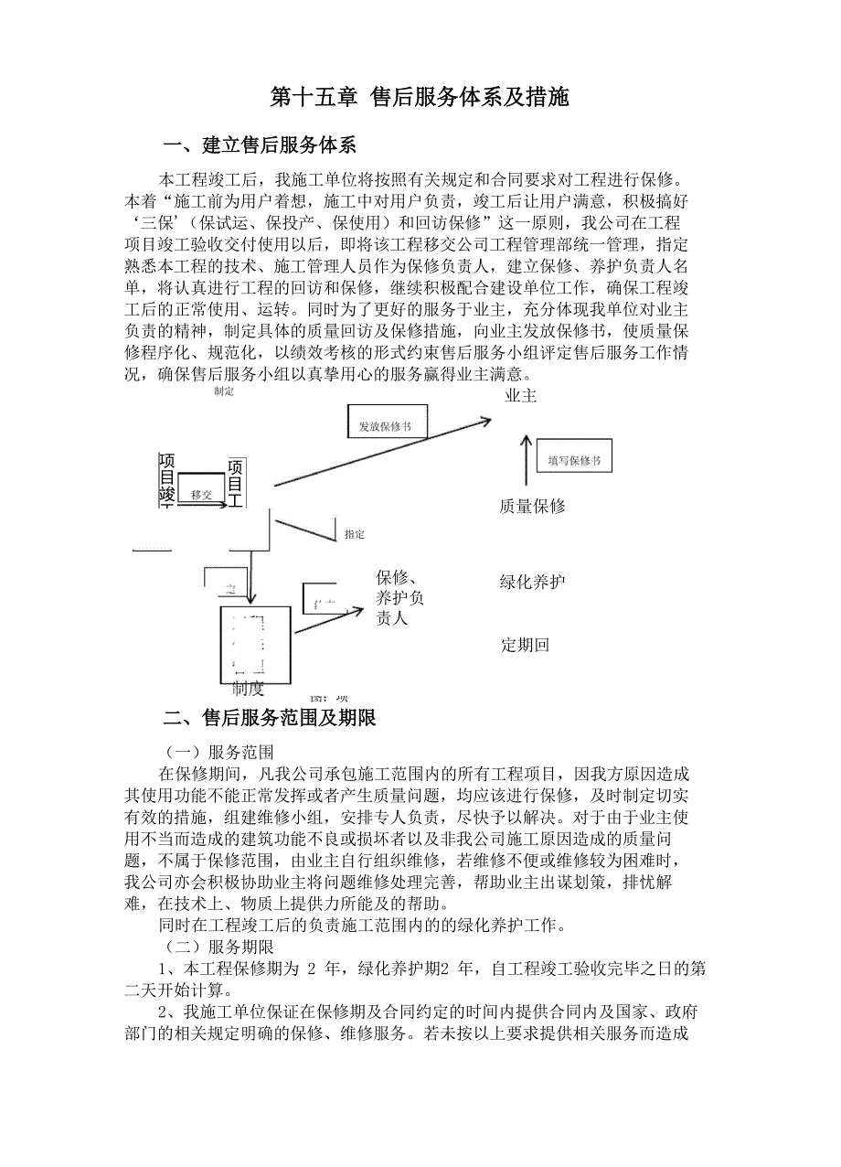 售后服务体系及措施_第2页