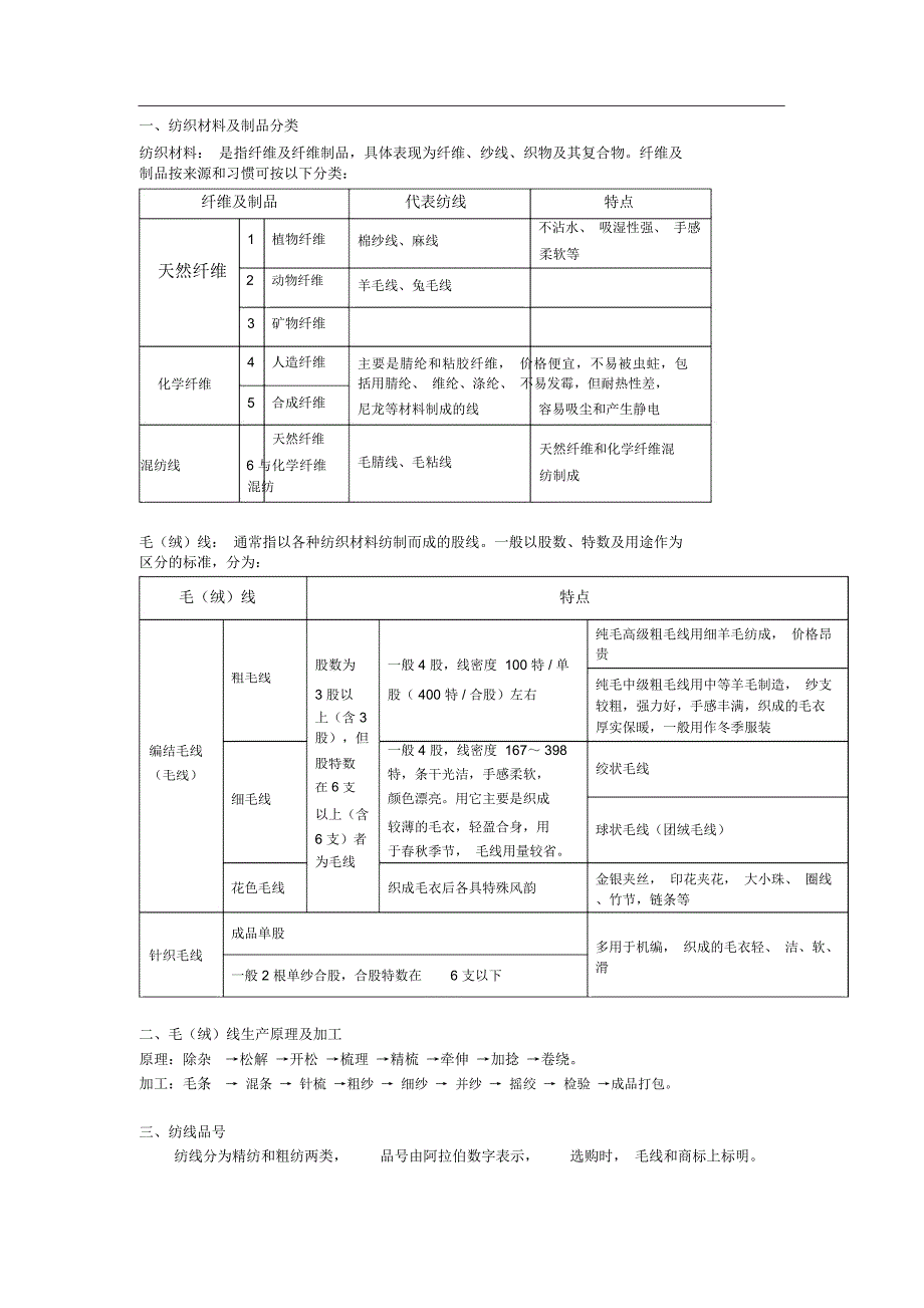 绒线识别基础_第1页