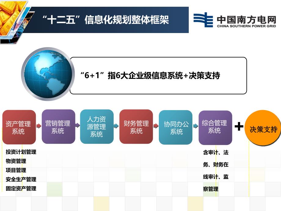 南网“6+1”企业级信息系统规划及建设情况介绍_第4页