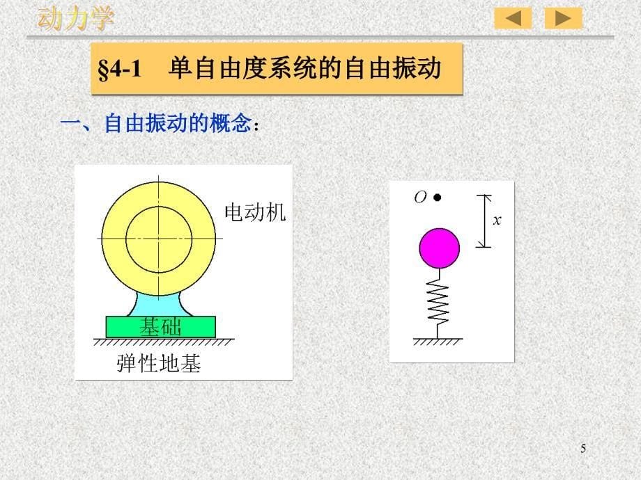 第4章机械振动基础_第5页