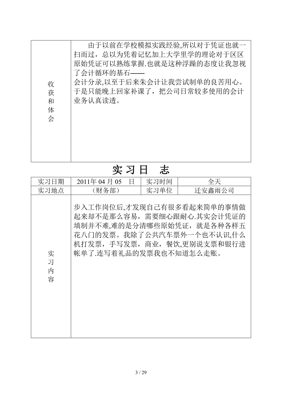 1.实习日志(封面及格式)_第3页