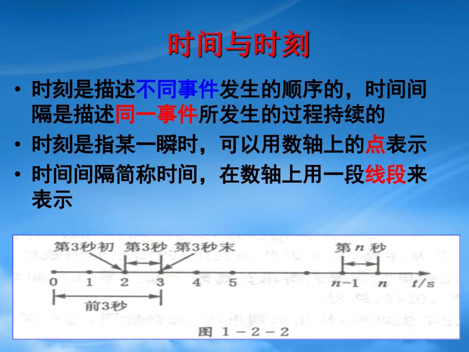 江西省新余九中高一物理1.2时间和位移课件_第3页