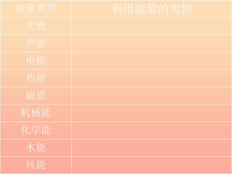 六年级科学上册 第8课 生活中的能量课件1 冀教版.ppt_第3页