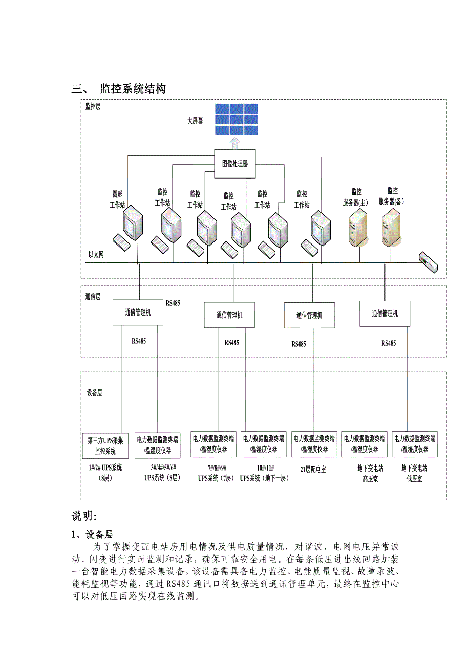 上视大厦供配电监控系统技术要求_第4页