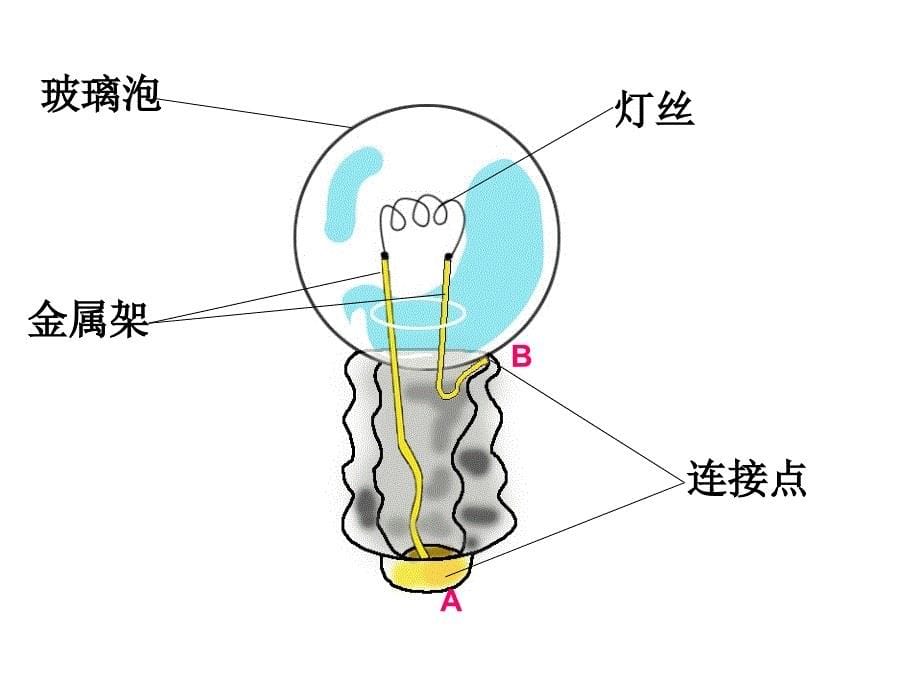 18让灯亮起来_第5页