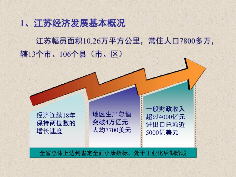 十二五科技发展规划223ppt课件_第4页