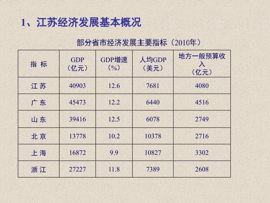 十二五科技发展规划223ppt课件_第5页