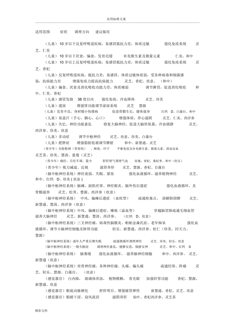 美罗国际的调理表_第1页