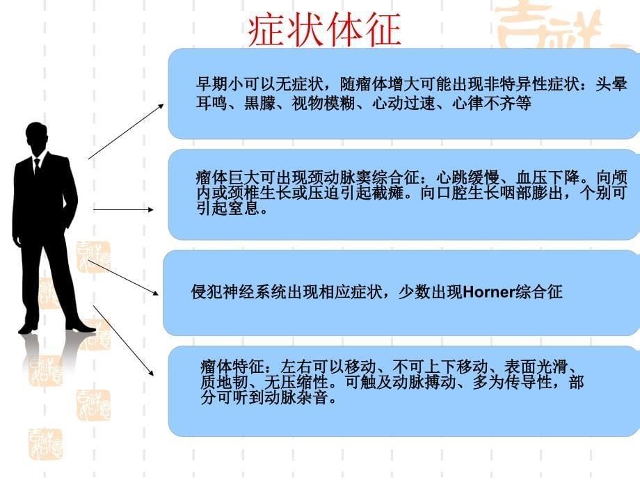 颈动脉体瘤手术治疗_第5页