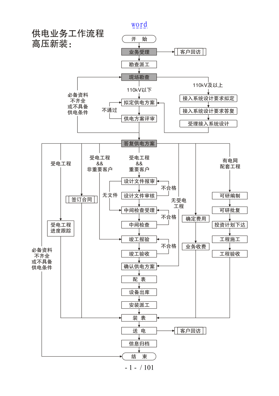 台区客户经理工作手册范本_第4页