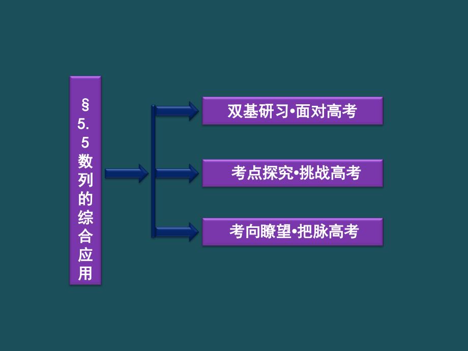 高考数学理总复习北师大版第5章55ppt课件_第2页