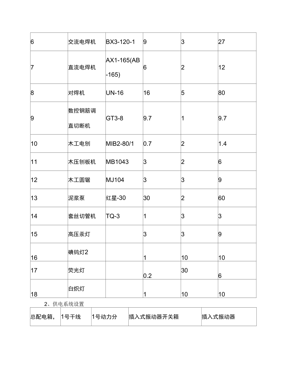 沈阳华特项目临时电工程施工设计方案_第3页