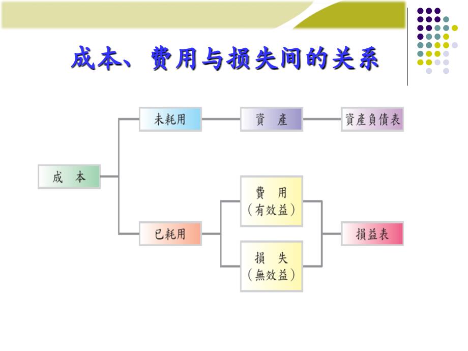 管理会计成本习性_第4页