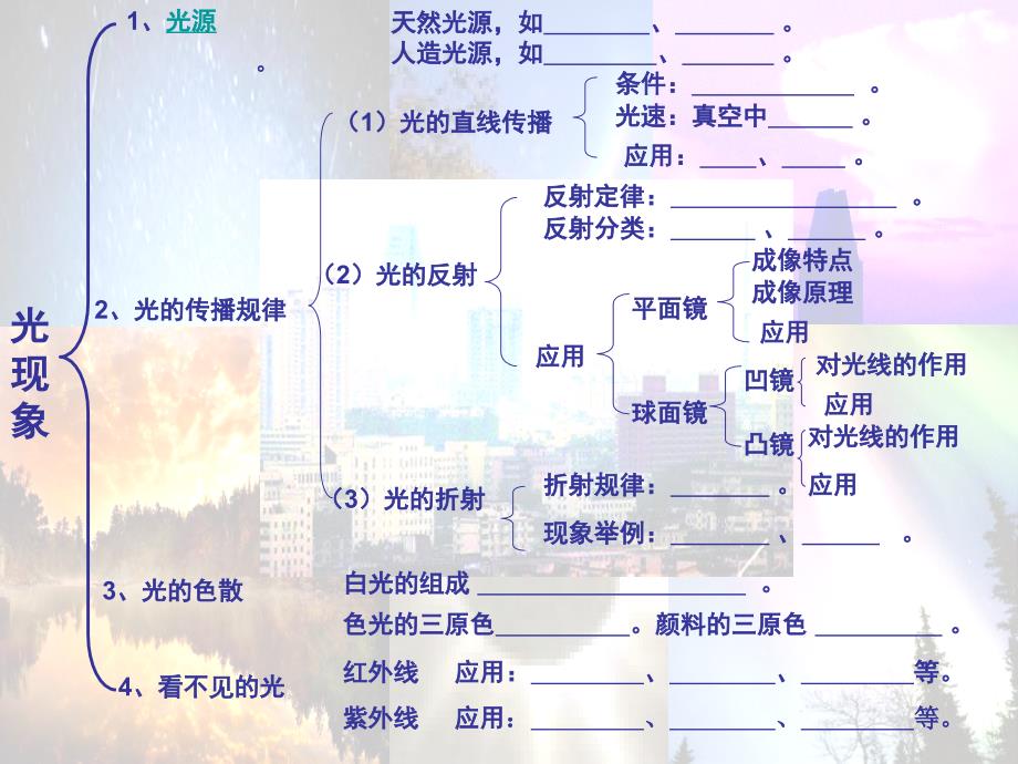 人教版八年级物理上册光现象复习_第2页