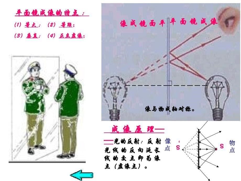 人教版八年级物理上册光现象复习_第5页