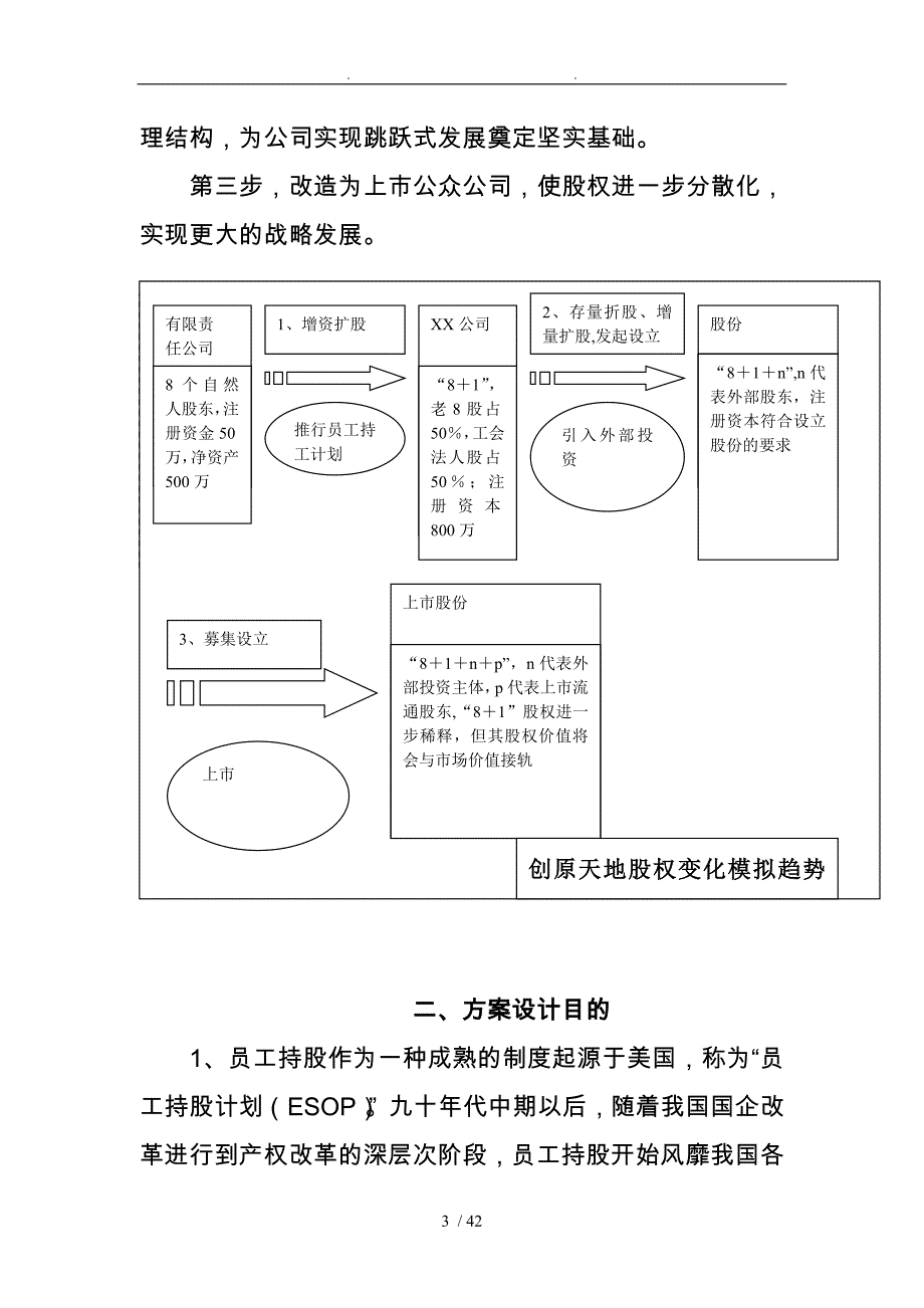 某科技公司经营层与员工持股计划_第3页