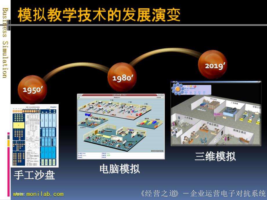 新编《经营之道》系统简介课件_第3页