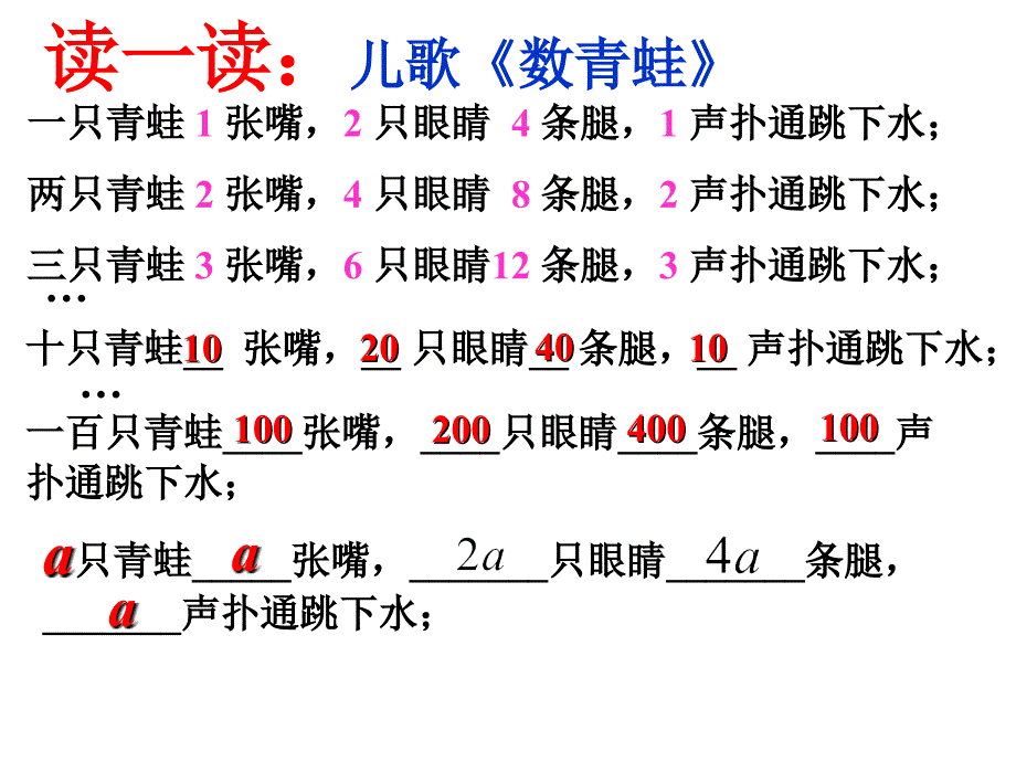 字母表示数参考课件1_第1页