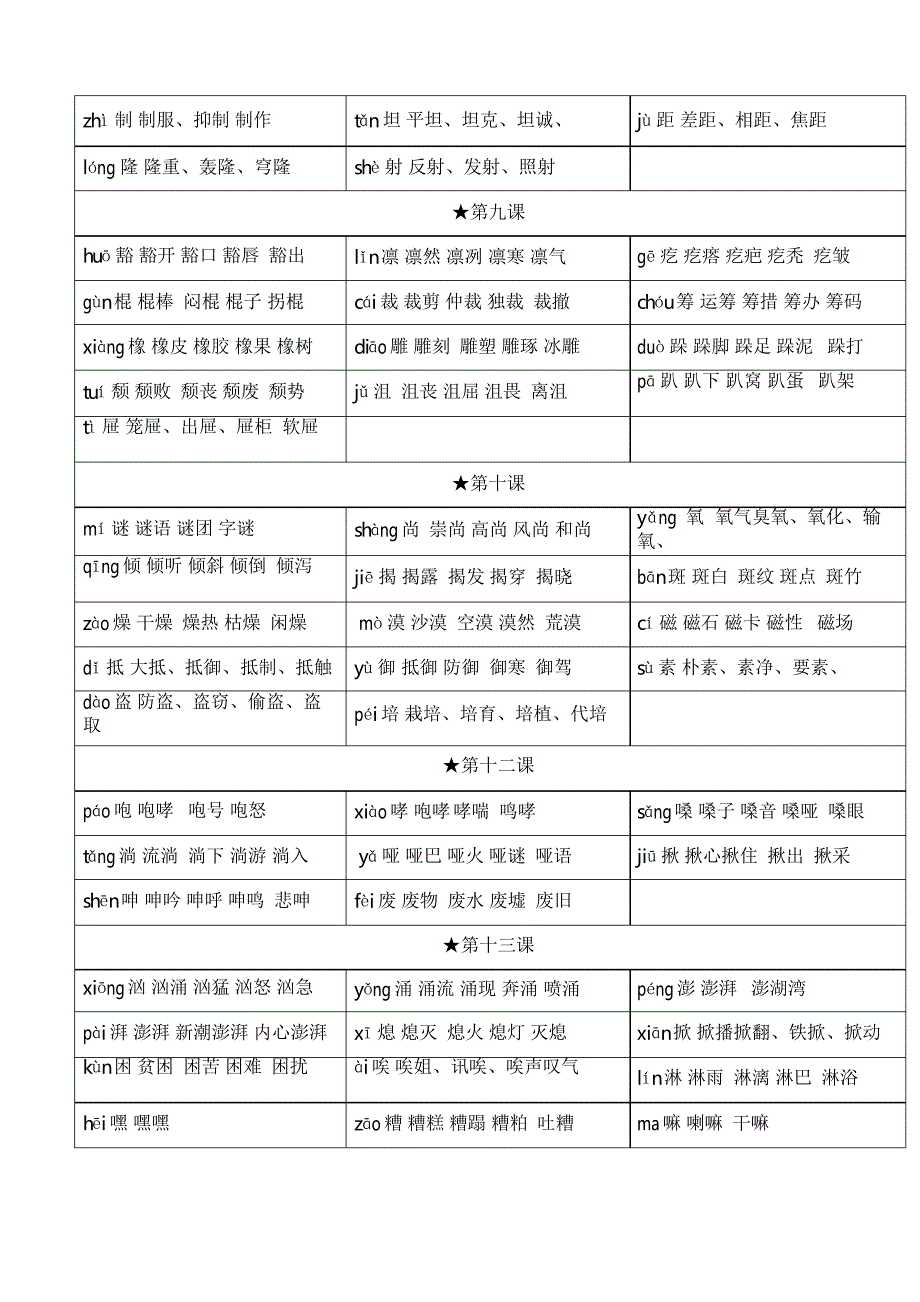 2021年统编版小学六年级语文上册生字表拼音及组词_第2页