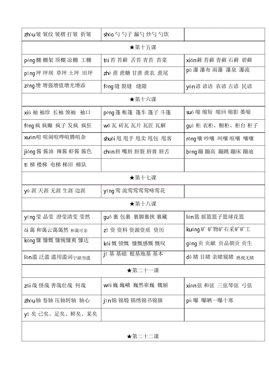 2021年统编版小学六年级语文上册生字表拼音及组词_第3页