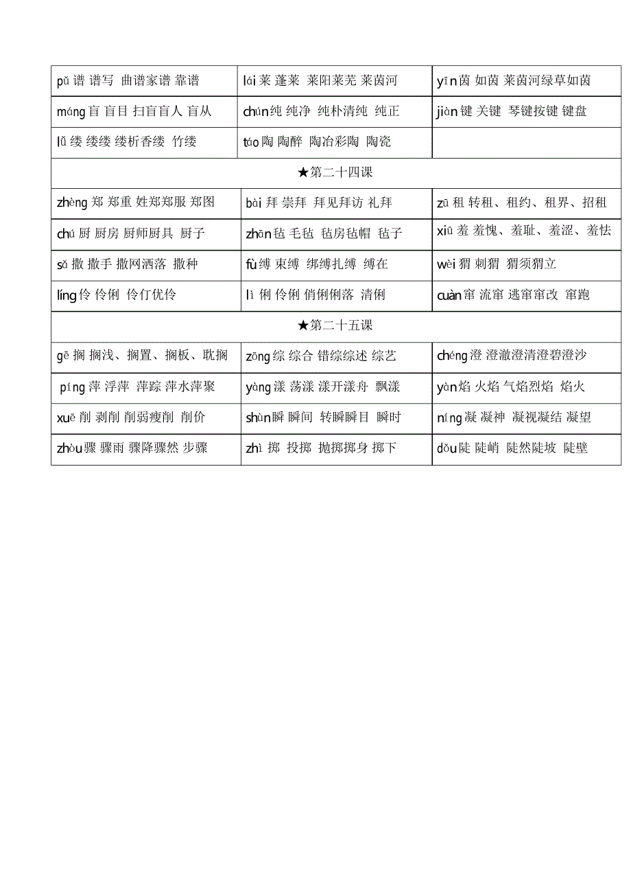 2021年统编版小学六年级语文上册生字表拼音及组词_第4页